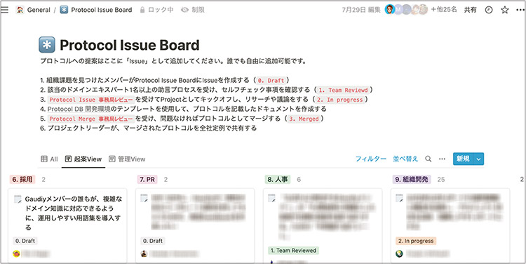 ＜図表1＞GaudiyのProtocol Issue Board