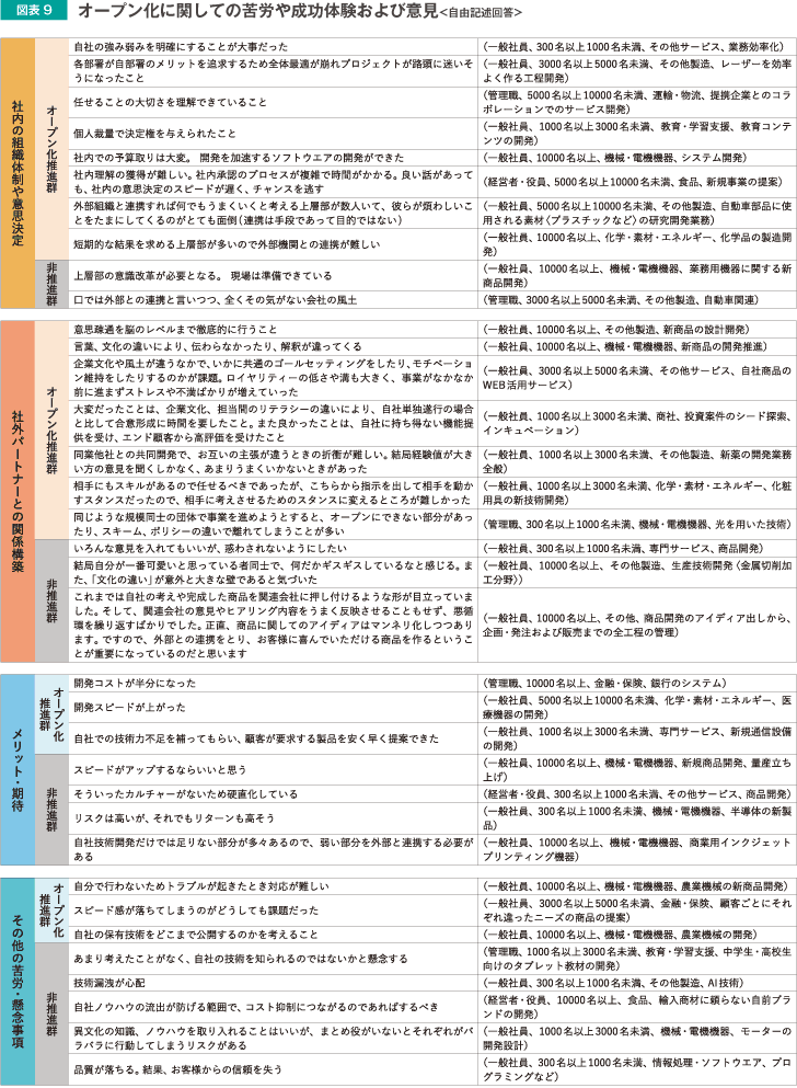 　オープン化に関しての苦労や成功体験および意見