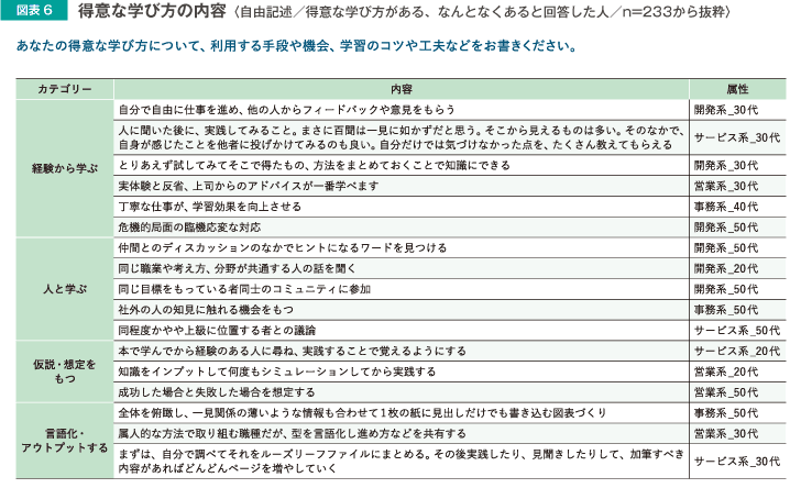 得意な学び方の内容