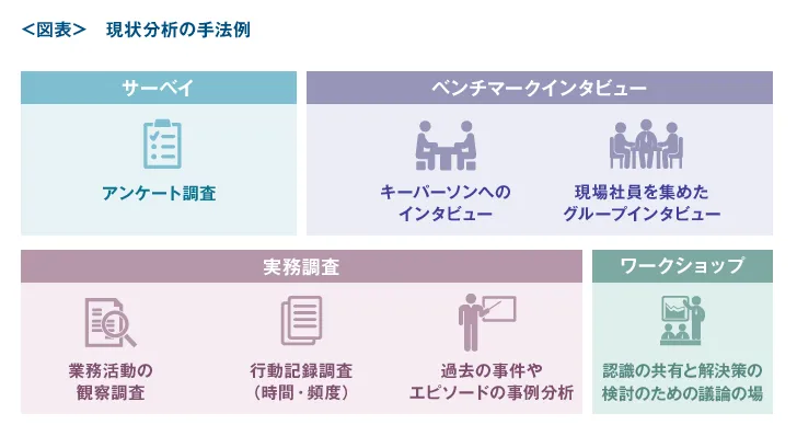 現状分析の手法例