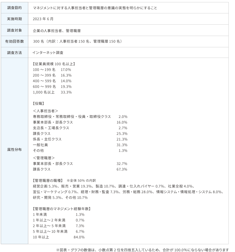 調査概要