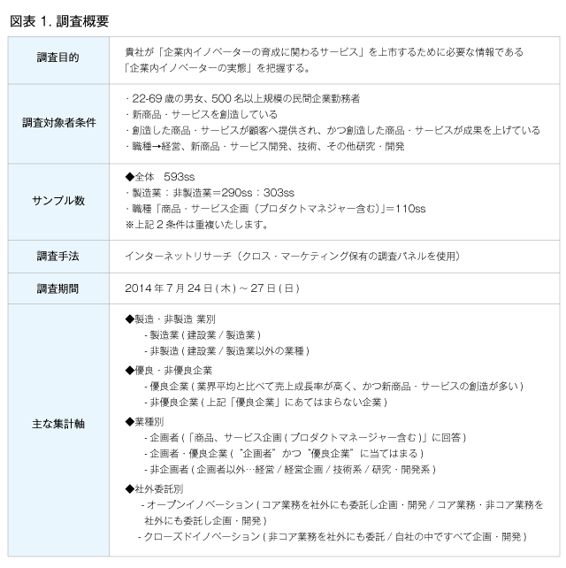図表1.調査概要