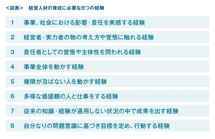 経営人材の育成に必要な8つの経験