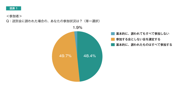 図表1