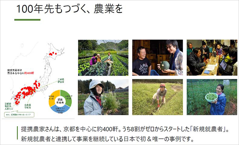 ▼坂ノ途中の事業(Jammin'での投影資料を一部抜粋)
