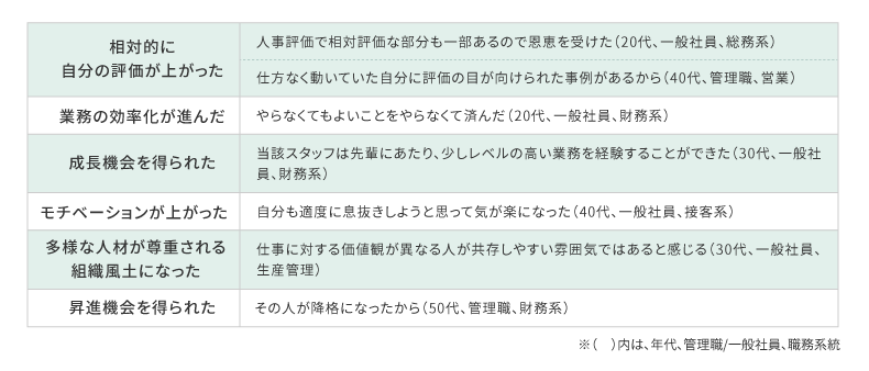 恩恵の理由<自由記述から抜粋>