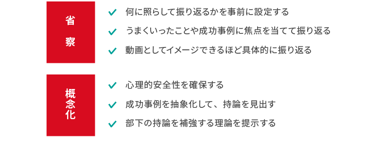 ＜図表7＞省察・概念化のポイント