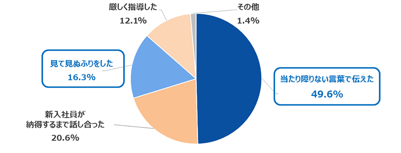 新入社員のビジネスマナーへの対応