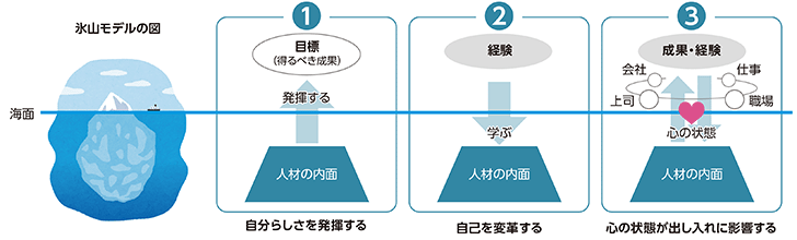 ＜図表4＞