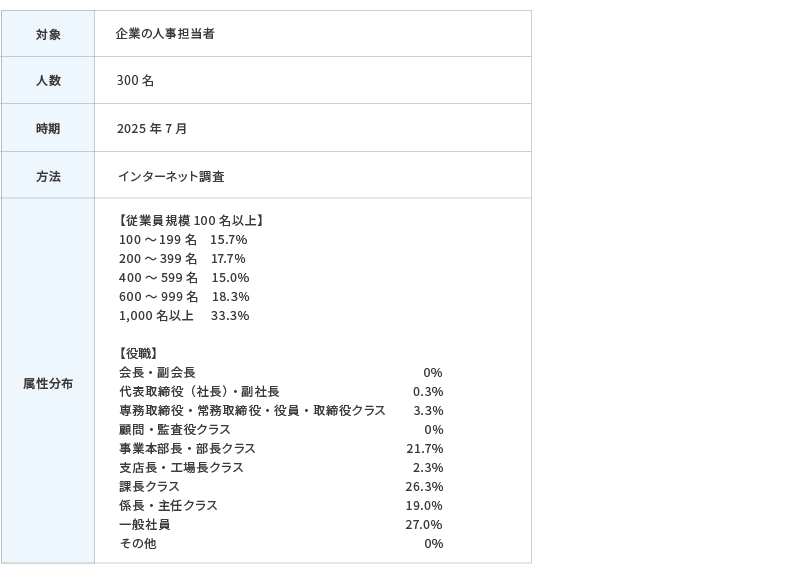 調査概要