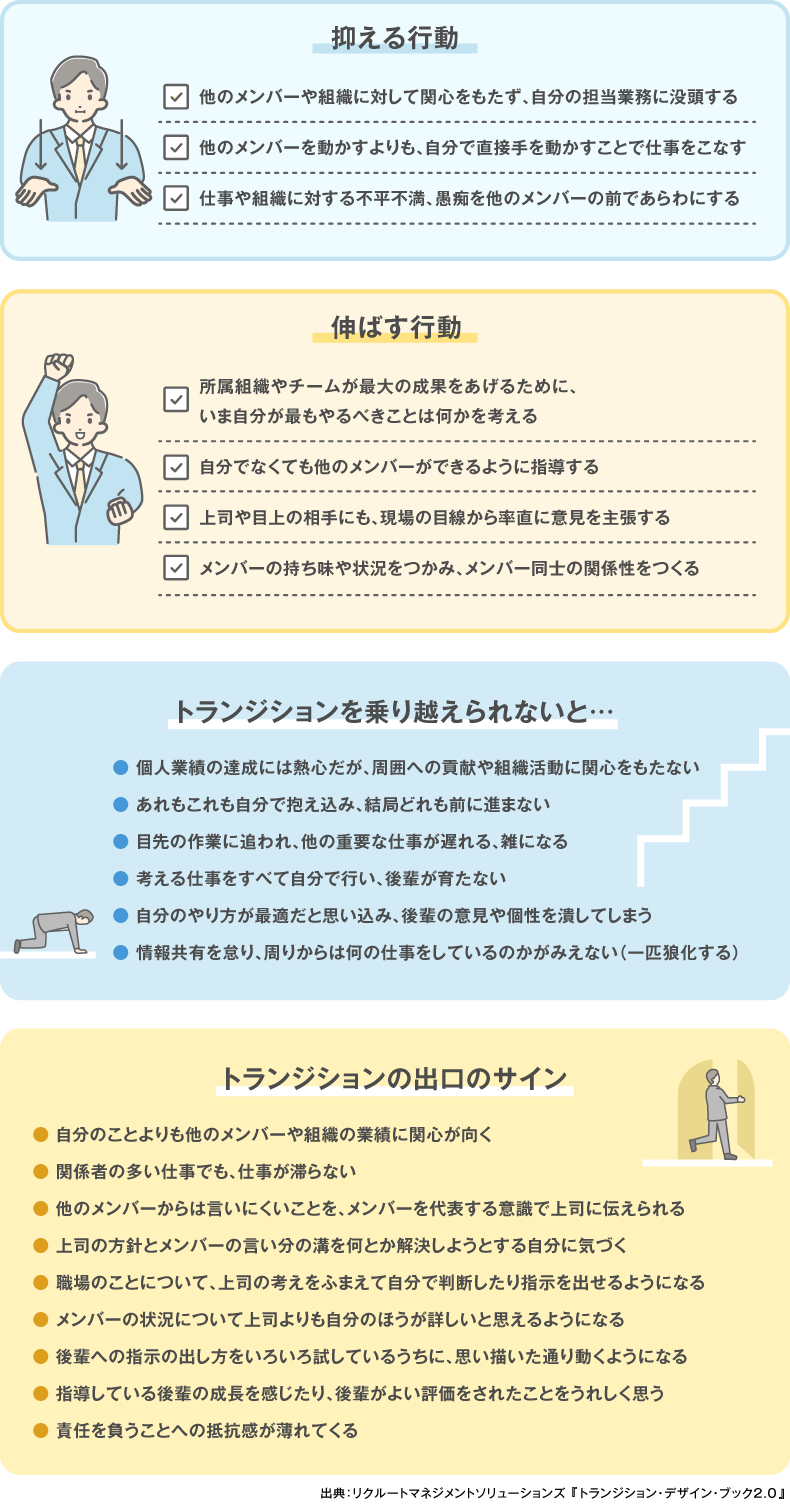 抑える行動・伸ばす行動