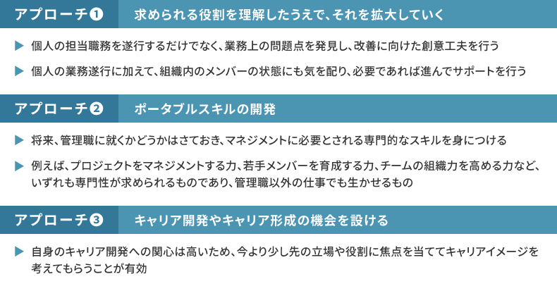 中堅社員育成3つのアプローチ