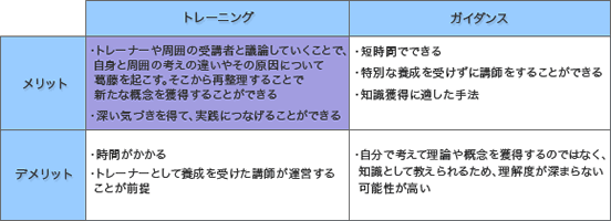 < トレーニングとガイダンスの違い >