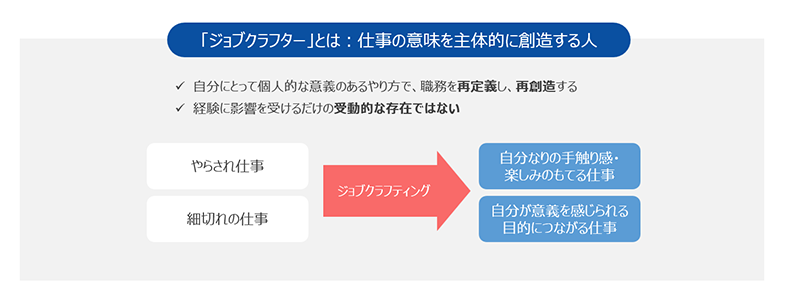 ジョブクラフター
