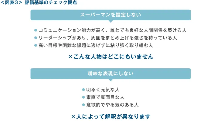 評価基準のチェック観点