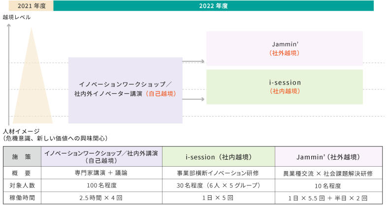 越境リーダー開発のスケジュール表