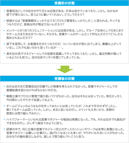 本研修に参加する受講者に期待する変化