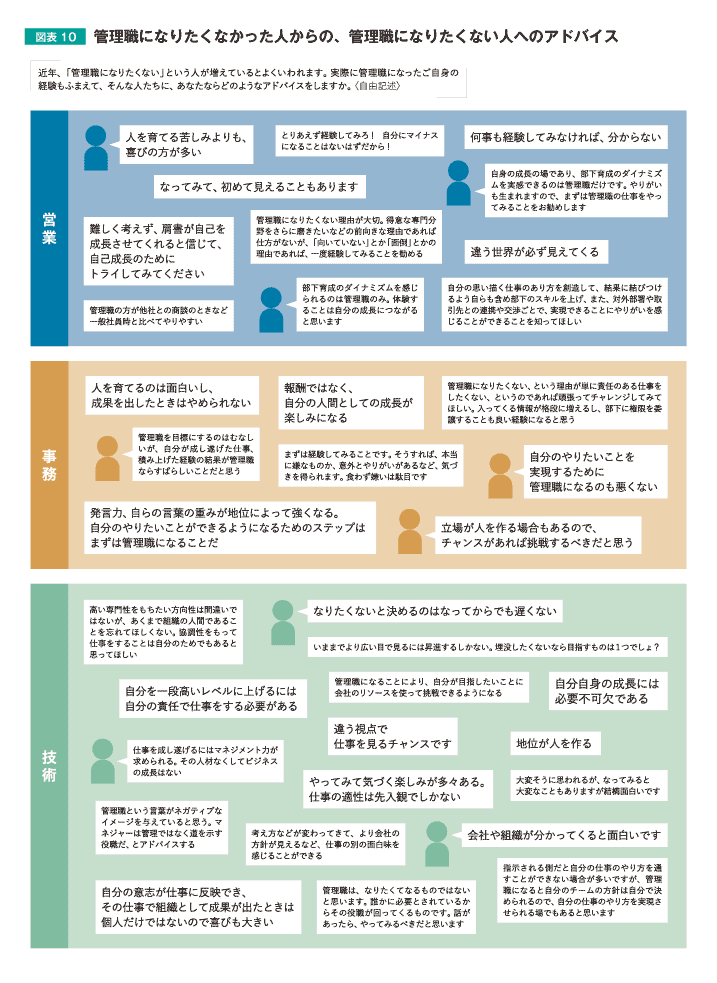 管理職になりたくなかった人からの、管理職になりたくない人へのアドバイス