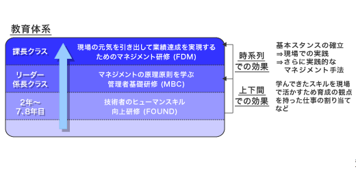 公開コース 導入事例 A社