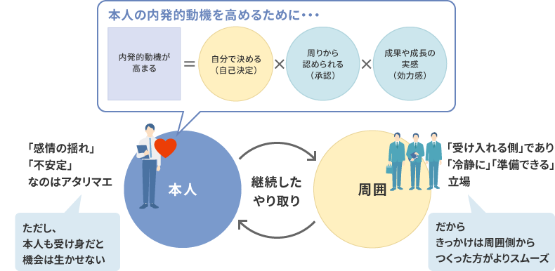 図表3