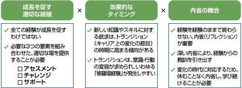 【リーダーの成長を促す効果的な経験の与え方】