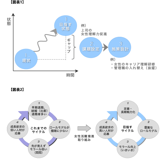 図表1/図表2