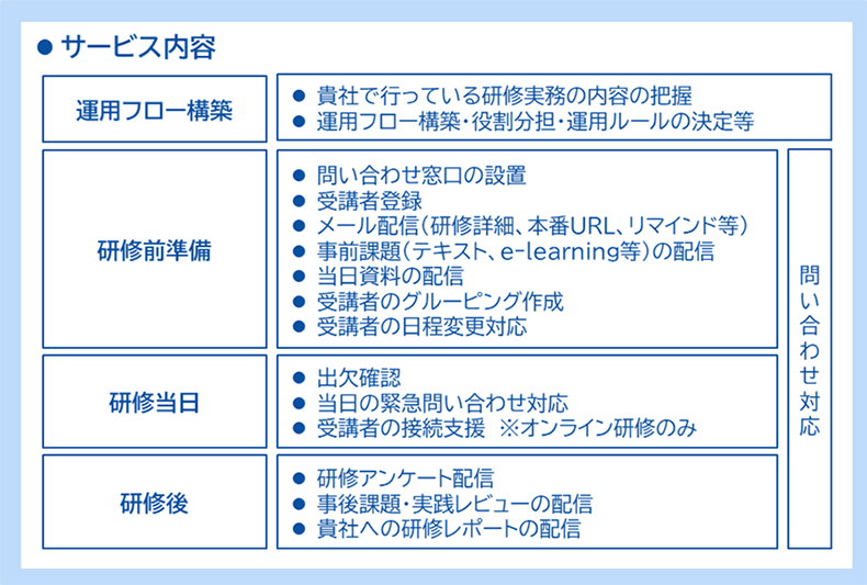 提供する主なサービス領域