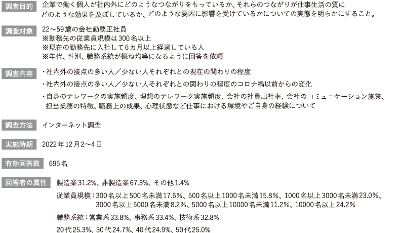 ＜図表1＞調査概要「人的つながりに関する実態調査」