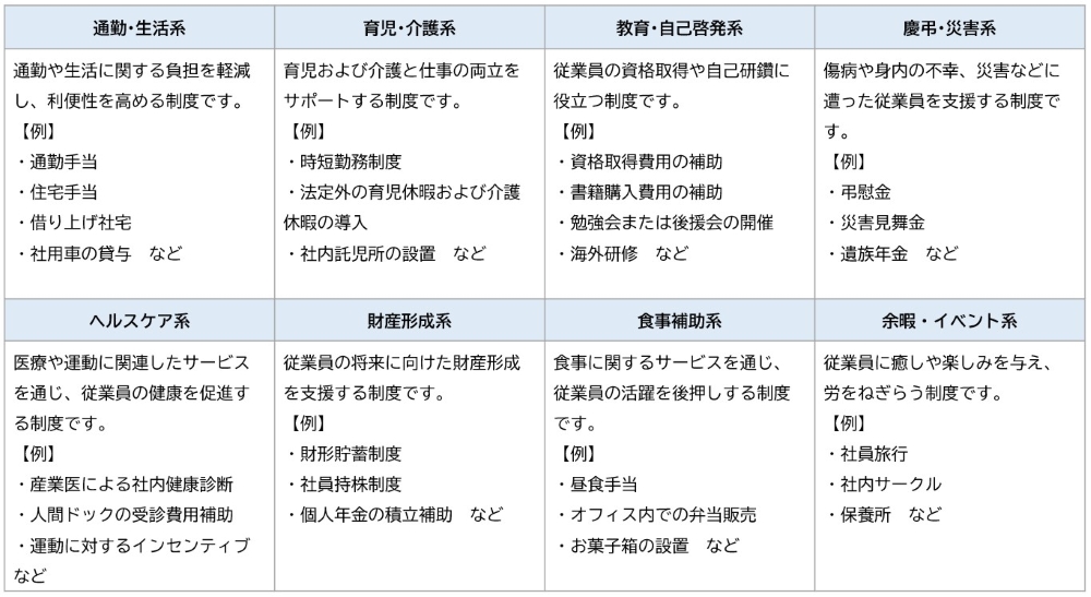 法定外福利厚生の種類と内容