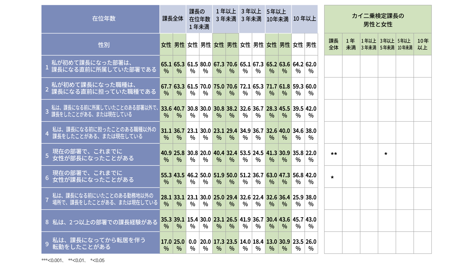 課長昇進・アサインの実態