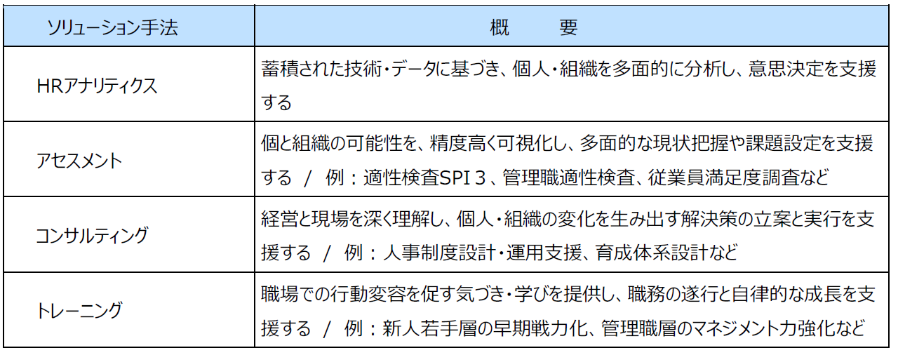 １．業務提携内容