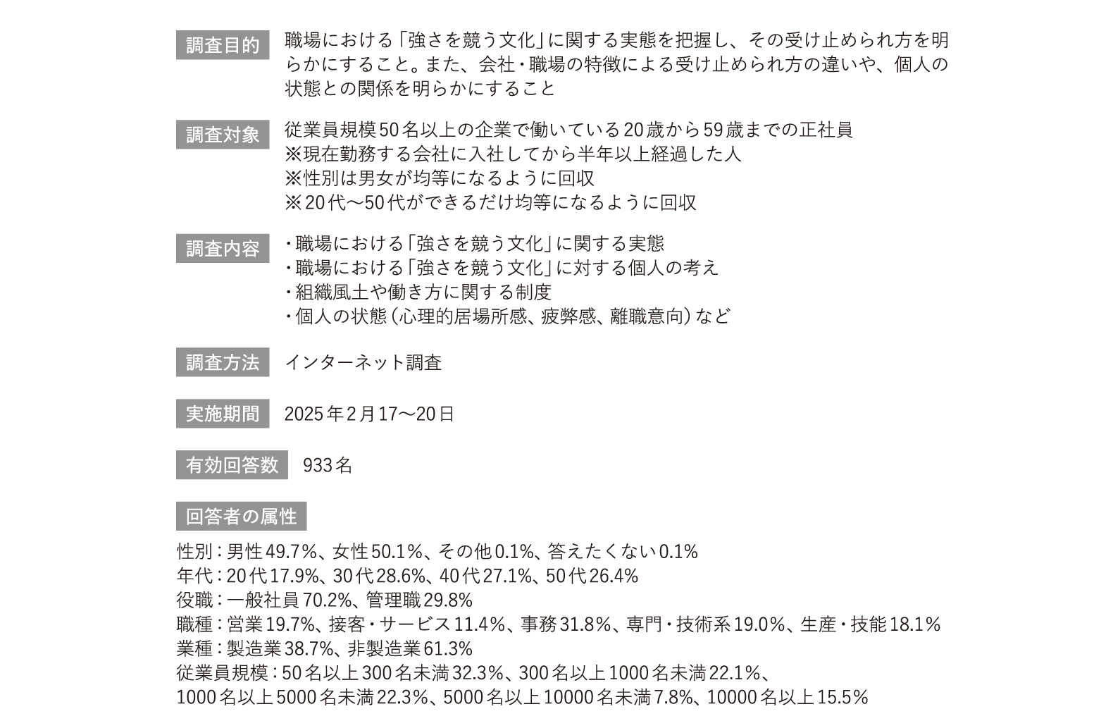 調査概要