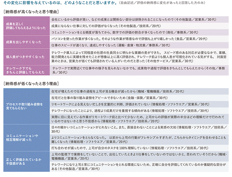 図表8　テレワーク環境下での人事評価の納得感が変化した理由