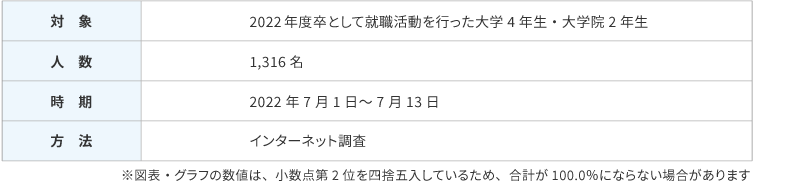 調査概要