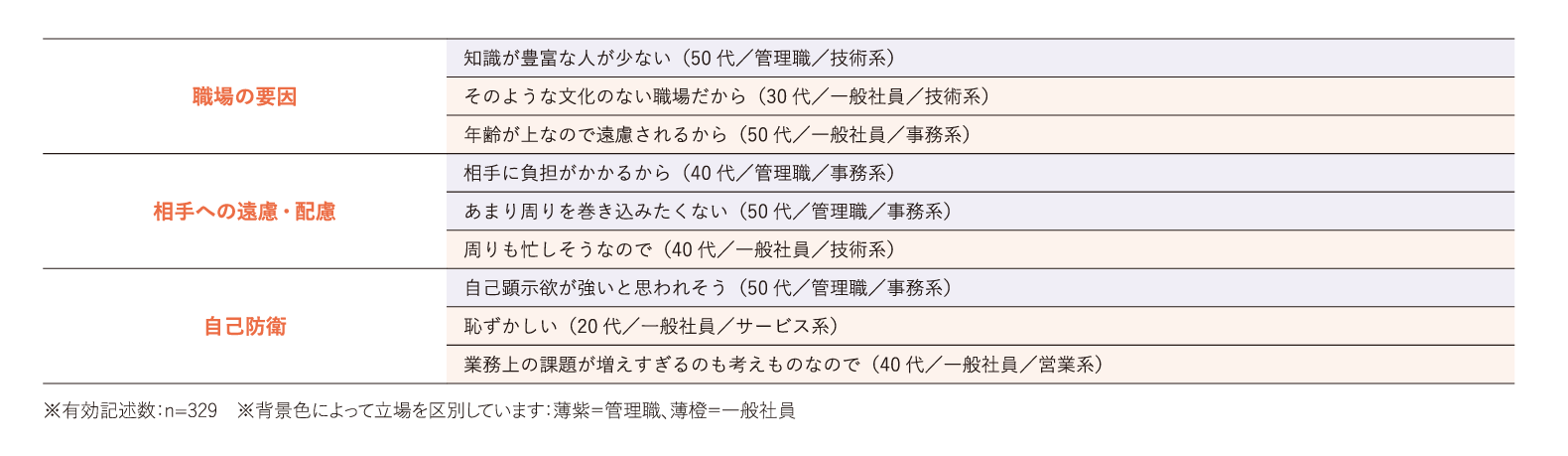 組織制度の有無