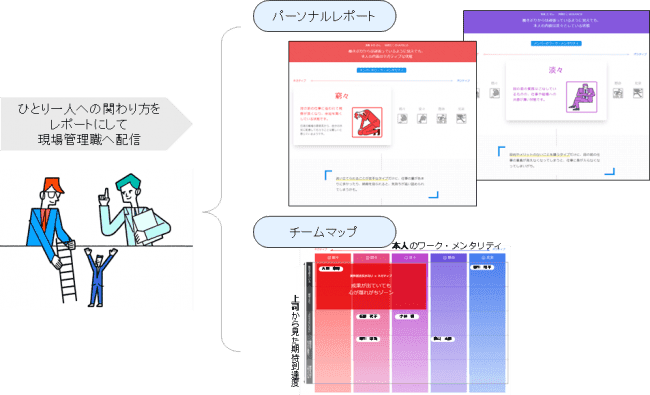 ＜STEP2＞