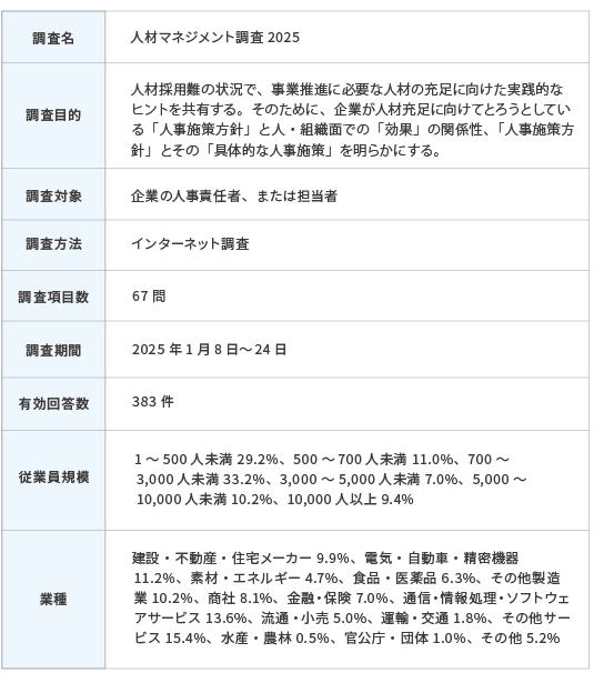 調査概要