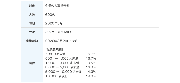 ５. 調査概要