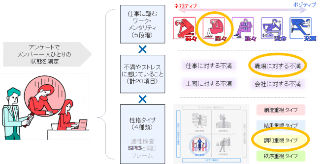 ＜STEP1＞