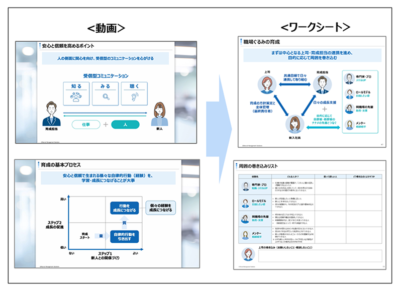 プログラムの流れ