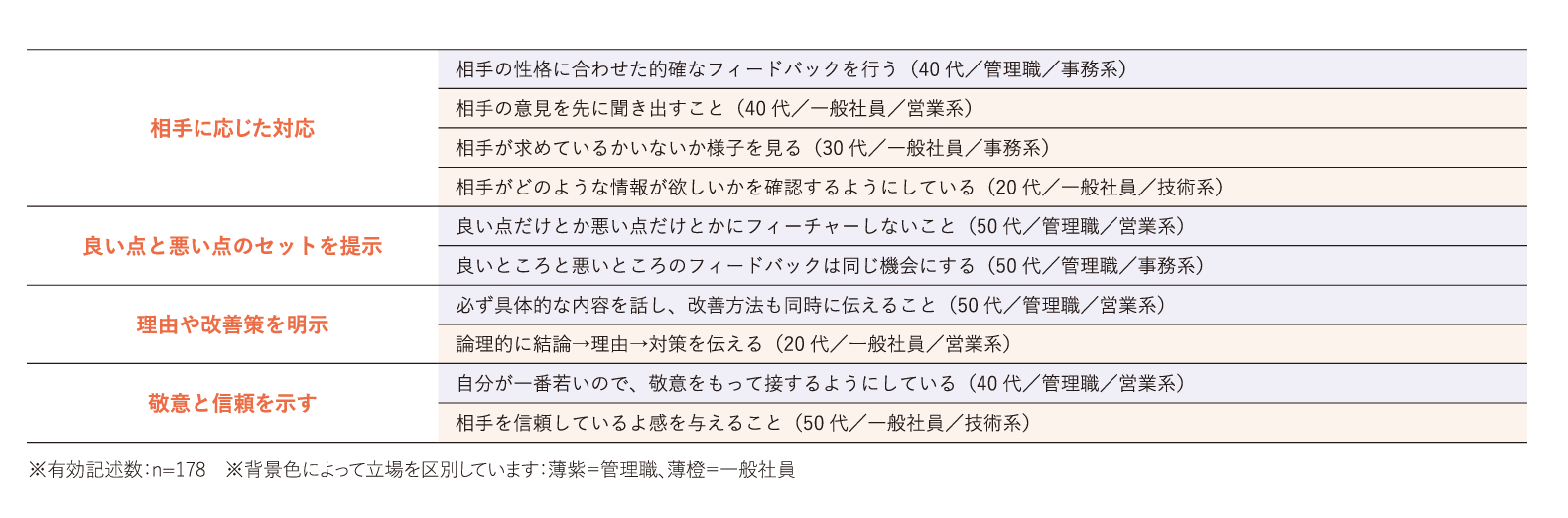フィードバックの提供の難しさ・うまくフィードバックするための工夫