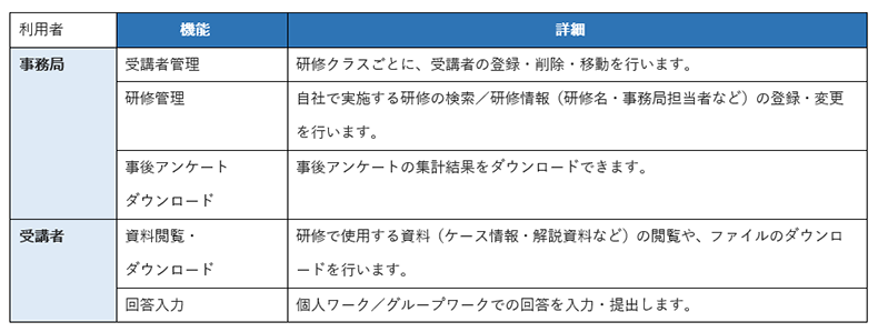 Assessment Baseの主な搭載機能