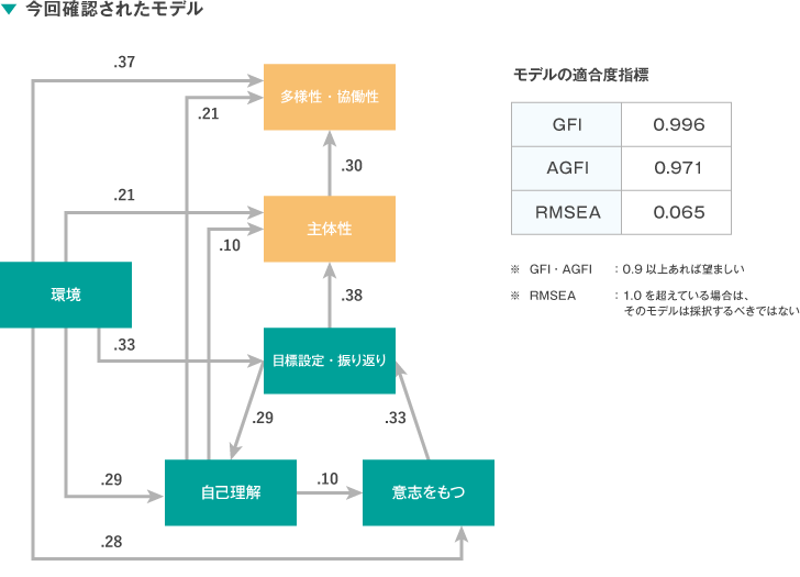 今回確認されたモデル