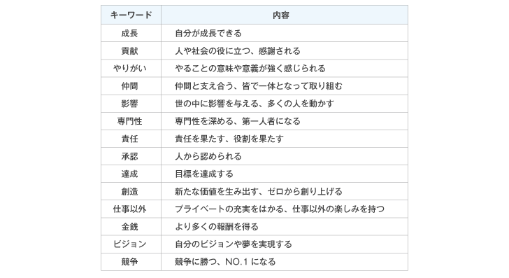 Q1：あなたが仕事をする上で重視することは何ですか？ 　　 当てはまるものに最大2つまでチェックを入れてください。