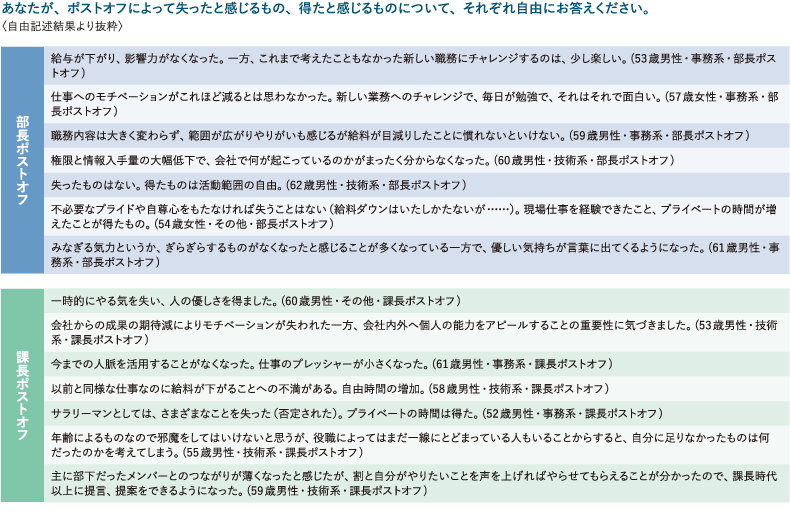 ・図表2　ポストオフで失ったもの、得たもの 