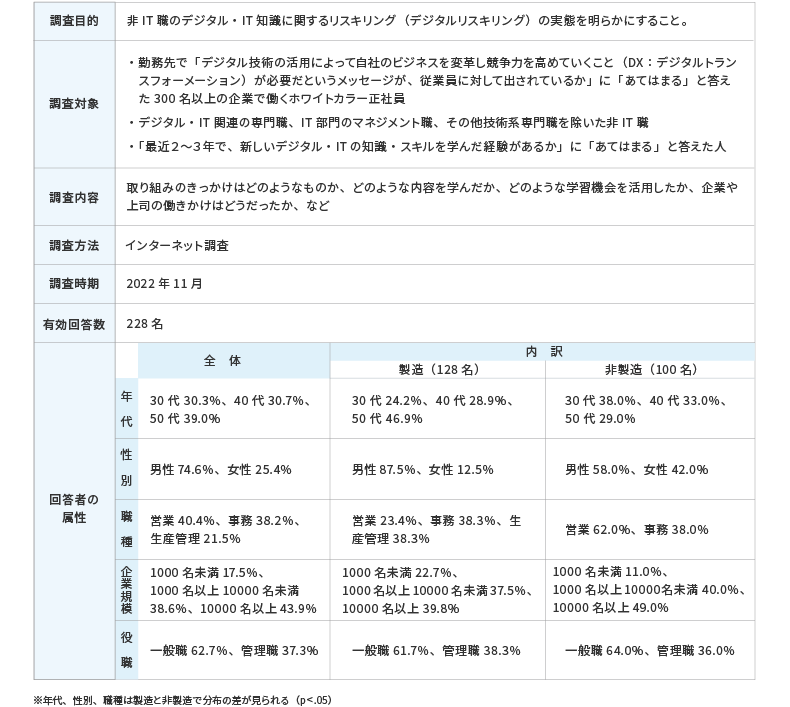 3. 調査概要