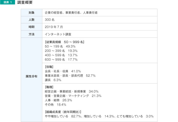 図表1 調査概要