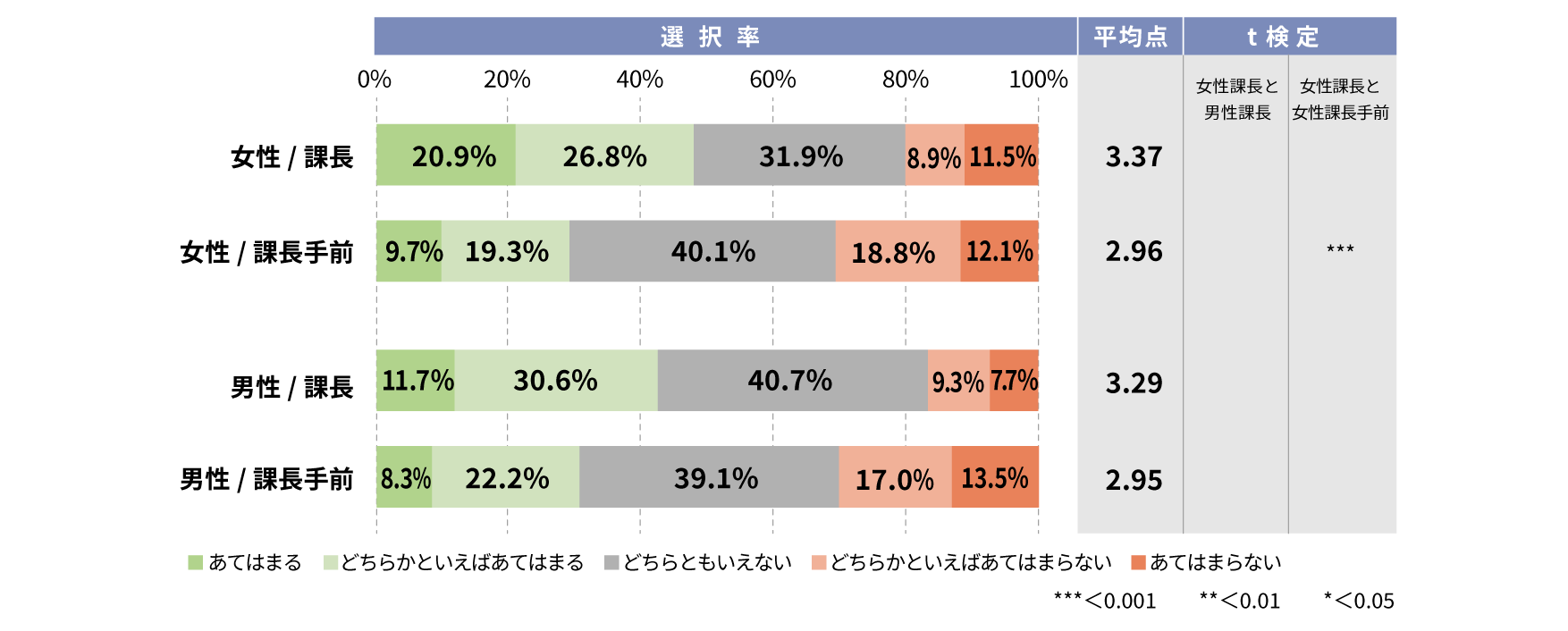 昇進志向