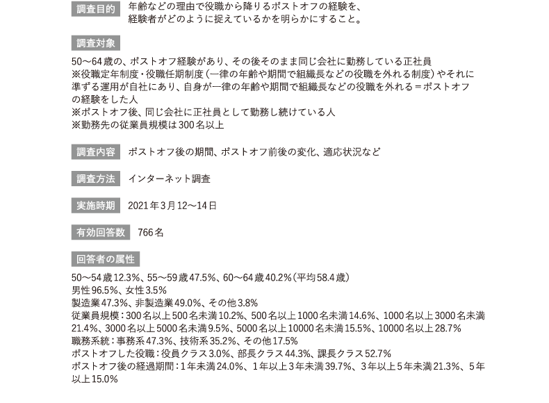 ５．調査概要