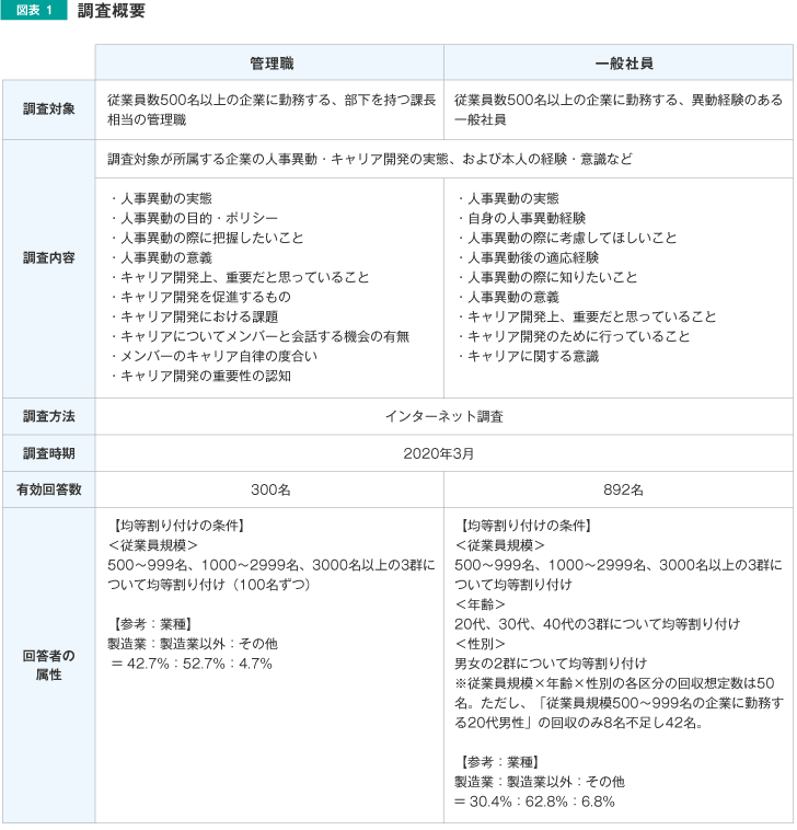 4．調査概要